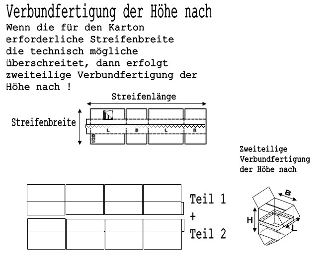 Verbundfertigung der Höhe nach FEFCO0201