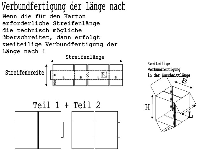 Verbundfertigung der Länge nach FEFCO0201