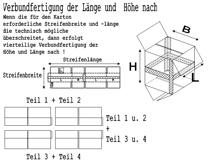 Verbundfertigung der Länge und Höhe nach FEFCO0201